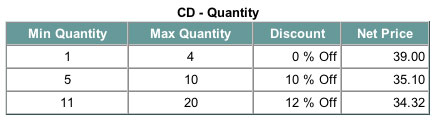 CD Discount Grid